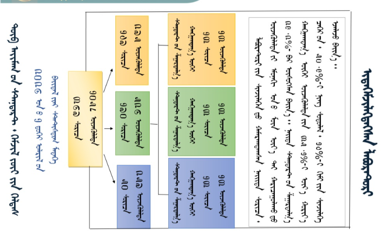 &#55357&#56524СОРИЛТЫН ЛАБОРАТОРИЙН 2026 ОНЫ 1-Р УЛИРЛЫН СТАТИСТИК МЭДЭЭ&#55358&#56810&#55358&#56811&#55358&#56736